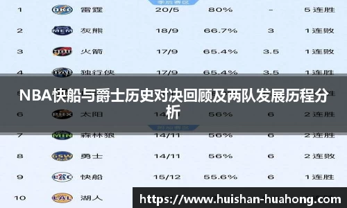 NBA快船与爵士历史对决回顾及两队发展历程分析